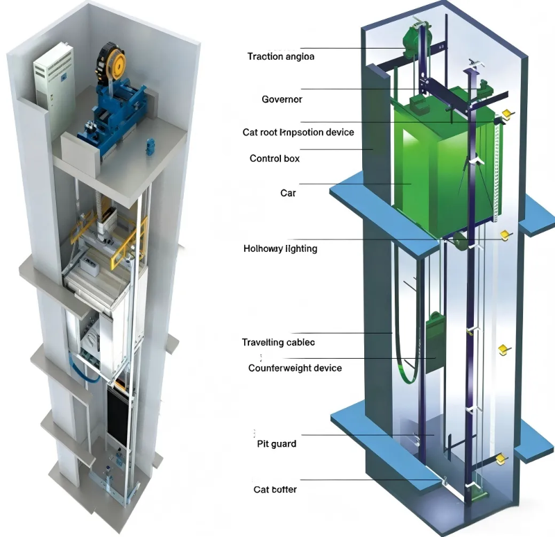 elevator elevator